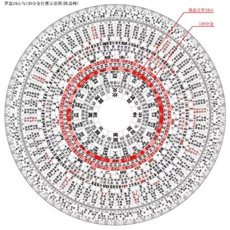 分金線